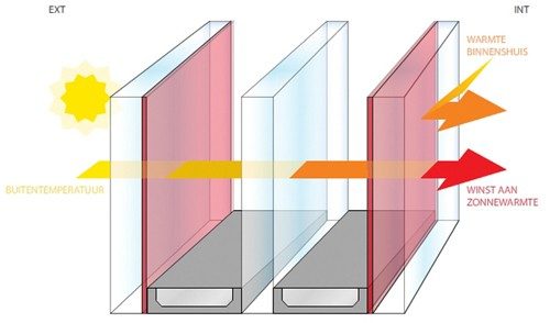 https://www.kroonkozijn.nl/wp-content/uploads/2024/12/triple-glas_1-aspect-ratio-680-400.jpg